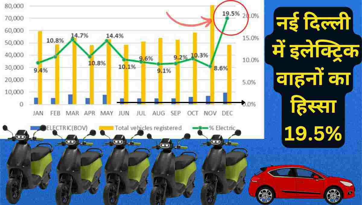 ev sales in delhi in 2023