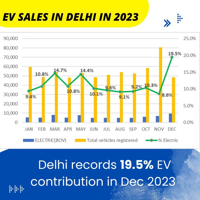 new-delhi-ev-sells